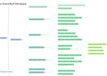 Comment créer une carte mentale d’une vidéo YouTube avec NotebookLM ?