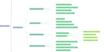 Comment créer une carte mentale d’une vidéo YouTube avec NotebookLM ?