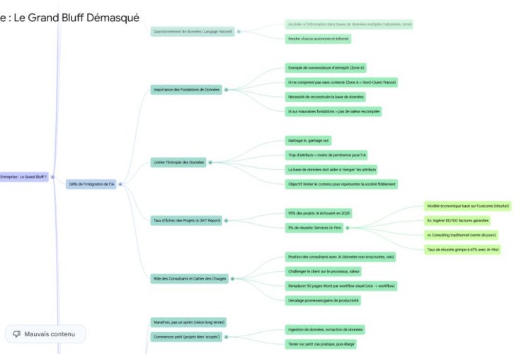 Comment créer une carte mentale d’une vidéo YouTube avec NotebookLM ?
