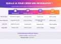 Créer des infographies avec l’IA