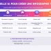 Créer des infographies avec l’IA