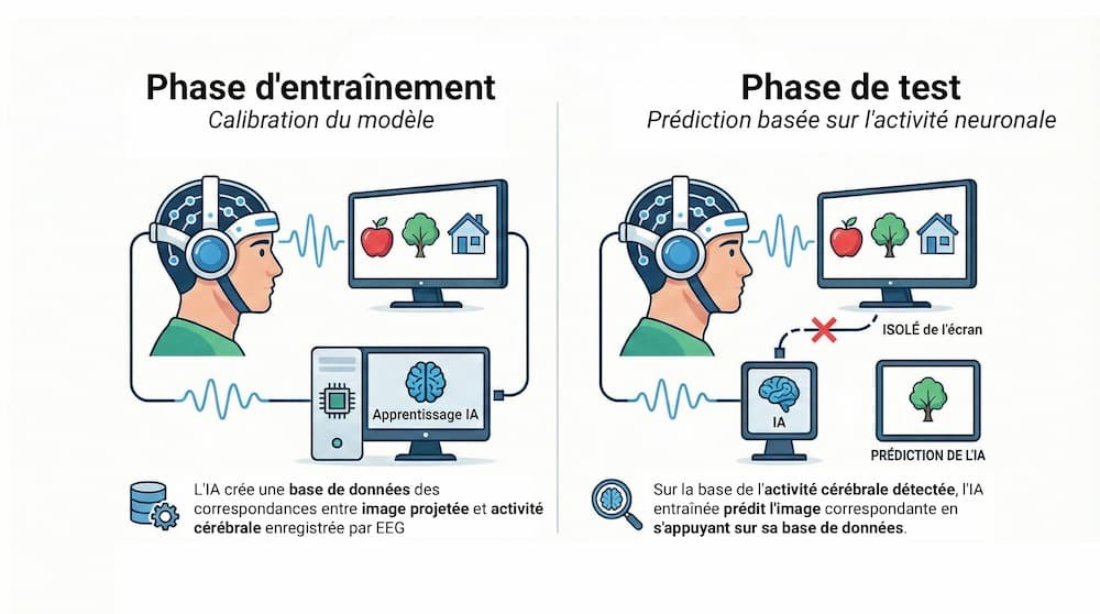 Science sans conscience… ni science-fiction