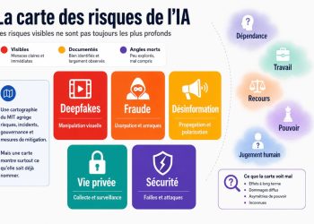 La carte des risques de l’IA révèle surtout nos angles morts