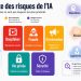 La carte des risques de l’IA révèle surtout nos angles morts