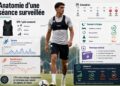 Les joueurs sous surveillance : quand l’IA mesure la fatigue et le risque de blessure