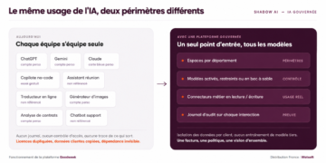 Qui va administrer l’IA sauvage des entreprises ?