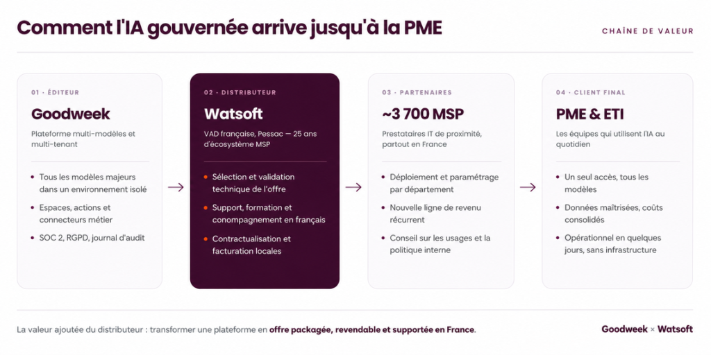 Qui va administrer l’IA sauvage des entreprises ?