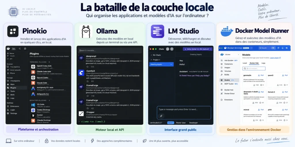 Pinokio veut devenir le Windows de l’IA locale